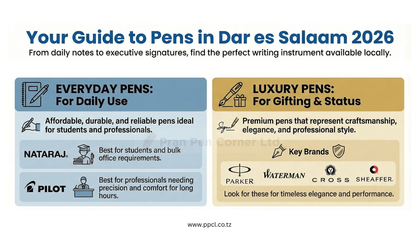 Top Luxury & Everyday Pens Available in Dar es Salaam (2026)