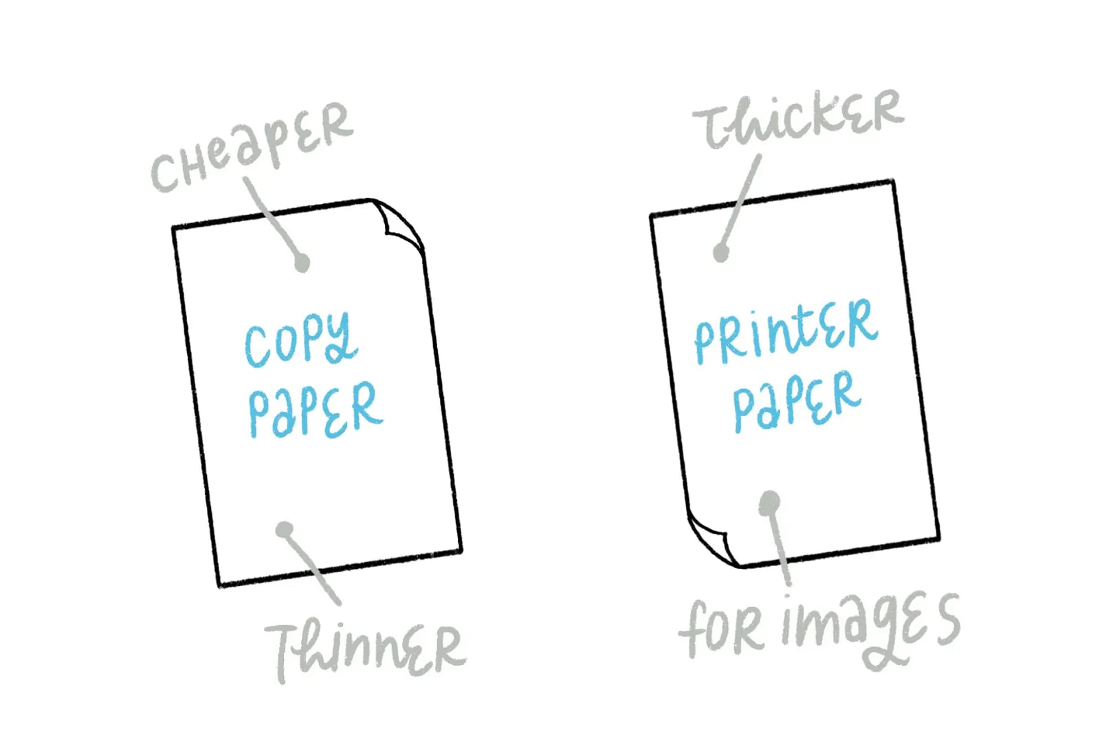 office paper types - quality paper products for offices