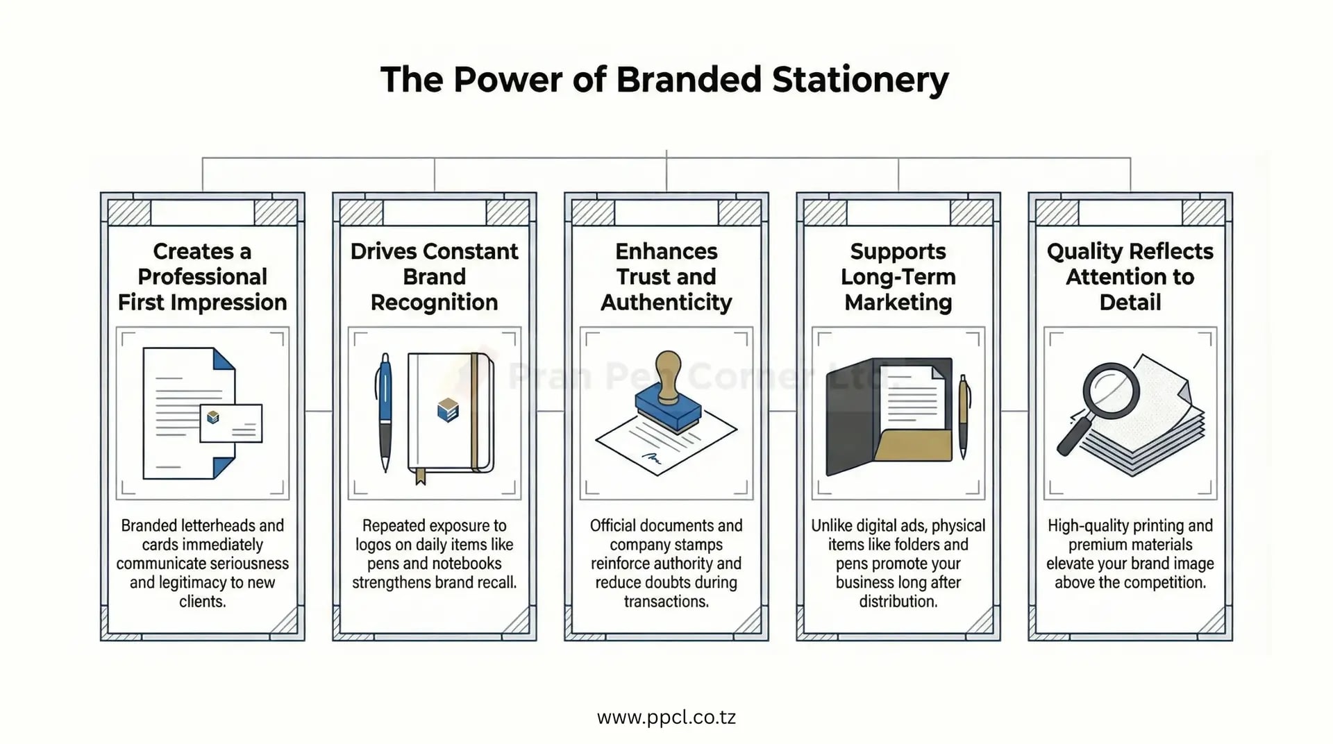 Personalized stationery items including branded pens, printed letterheads, and custom rubber stamps for businesses in Tanzania - infographic